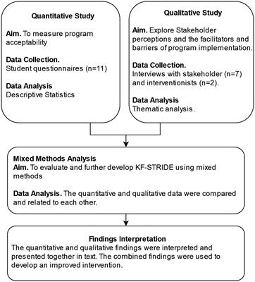 Development and adaptation of a strength-based job interview training tool for transition age youth on the autism spectrum using community engaged methods